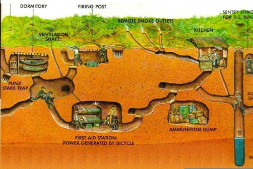 Sơ đồ khái quát cấu trúc phức tạp của hệ thống địa đạo Củ Chi