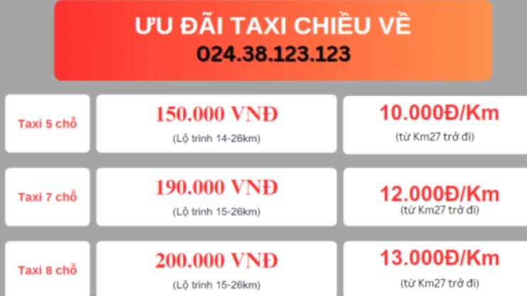 Giá cước taxi thương hiệu 123 Đông Anh